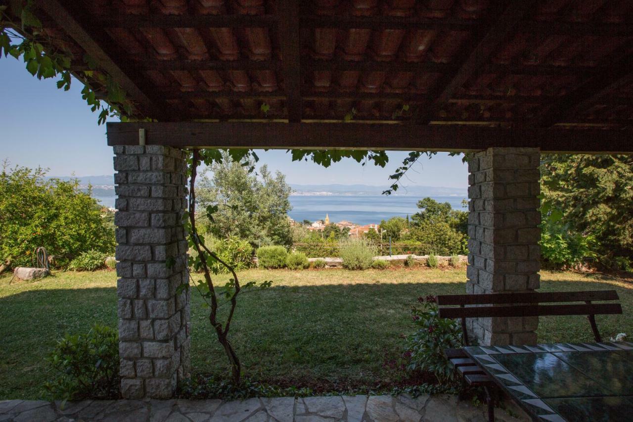 Panoramic